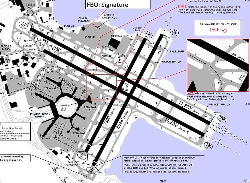 San Francisco ayewopò pist kat jeyografik